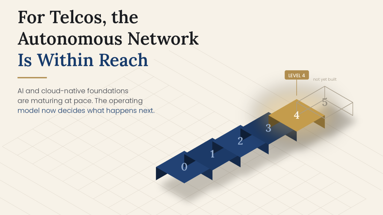For Telcos, the Autonomous Network Is Within Reach