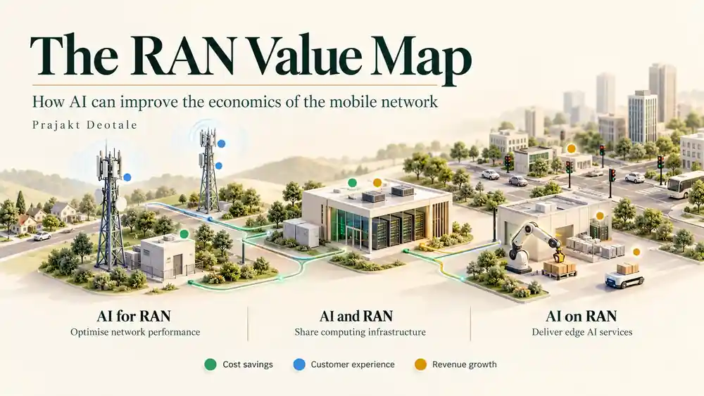 The RAN Value Map cover: radio towers, a data centre and an edge site with AI for RAN, AI and RAN, and AI on RAN