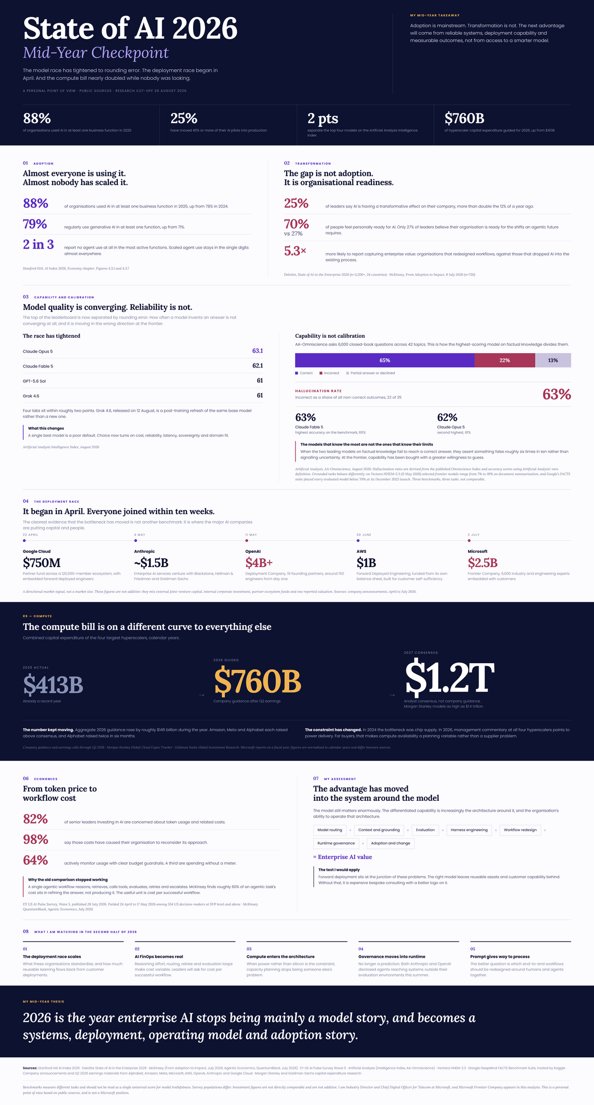 State of AI 2026: Mid-Year Checkpoint
